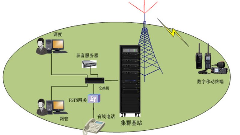 通信工程通信线路设计：揭秘报价背后的关键因素**