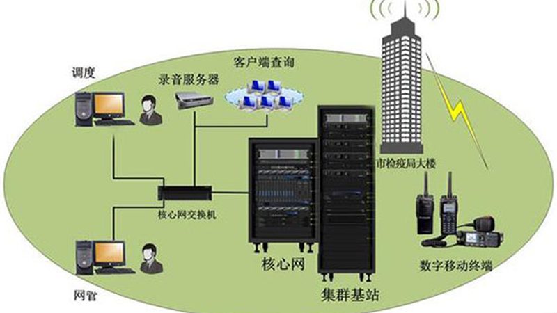 g设备定制方案十大品牌